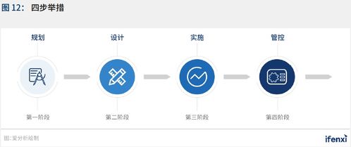2021愛(ài)分析中國(guó)RPA應(yīng)用趨勢(shì)報(bào)告正式發(fā)布 技術(shù)推廣服務(wù)推動(dòng)行業(yè)變革
